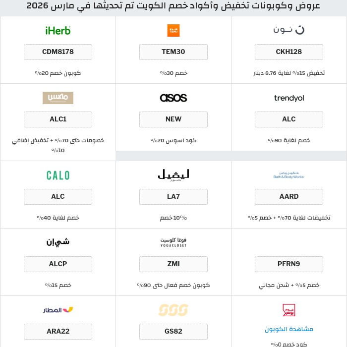 جميع كوبونات وعروض متاجر الكويت