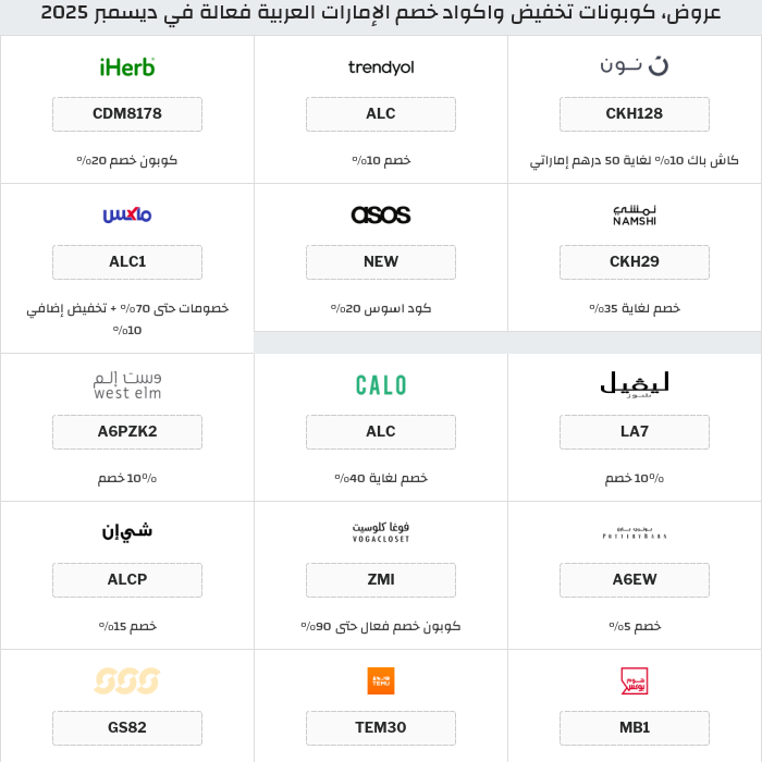 جميع كوبونات وعروض متاجر الإمارات العربية