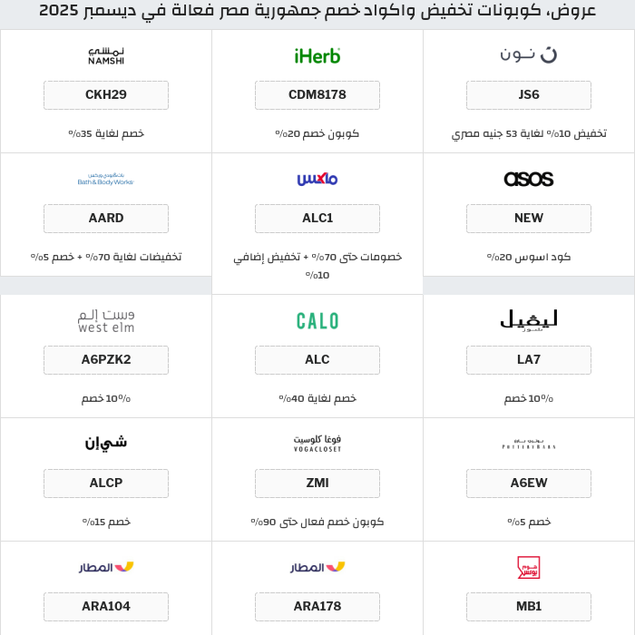 جميع كوبونات وعروض متاجر جمهورية مصر