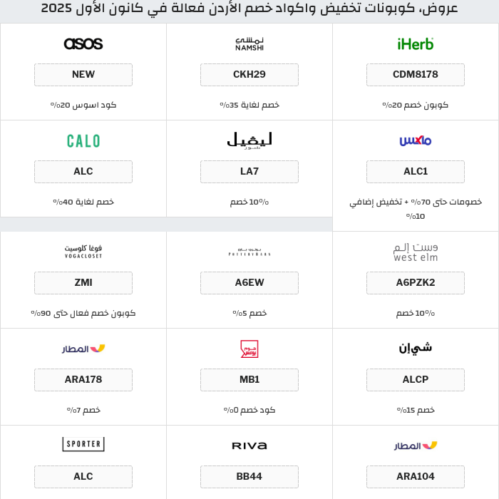 جميع كوبونات وعروض متاجر الأردن