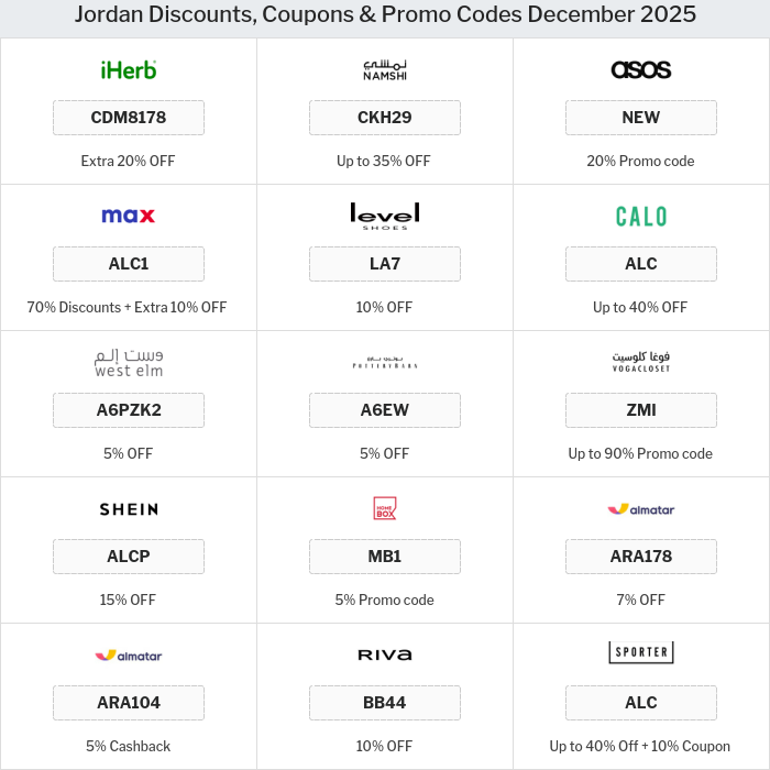 All Coupons and deals for Jordan stores