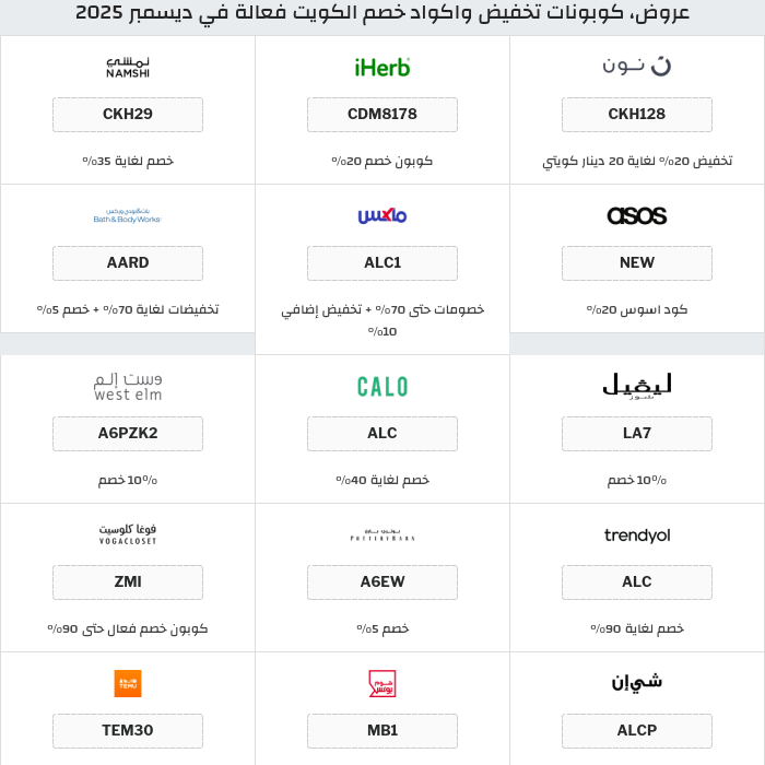 جميع كوبونات وعروض متاجر الكويت