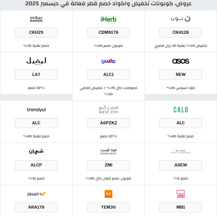 جميع كوبونات وعروض متاجر قطر