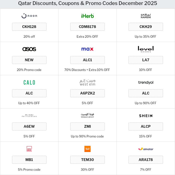All Coupons and deals for Qatar stores