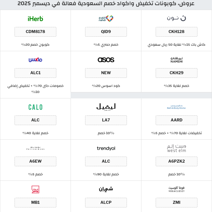 جميع كوبونات وعروض متاجر السعودية
