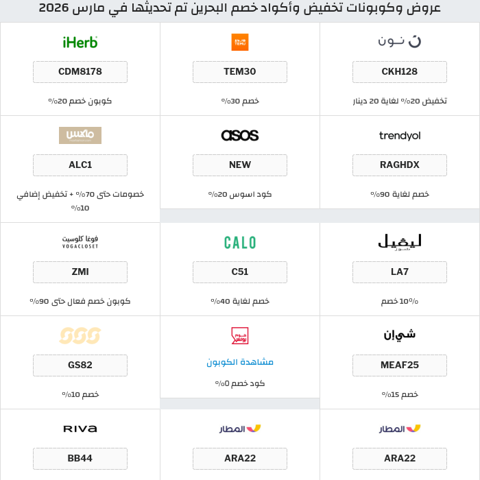 جميع كوبونات وعروض متاجر البحرين