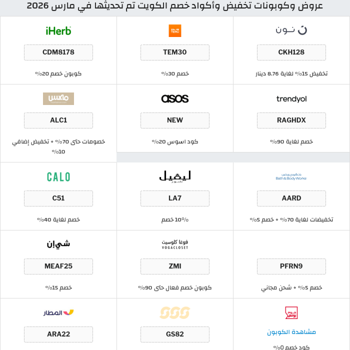جميع كوبونات وعروض متاجر الكويت