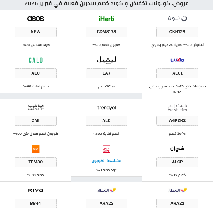 جميع كوبونات وعروض متاجر البحرين