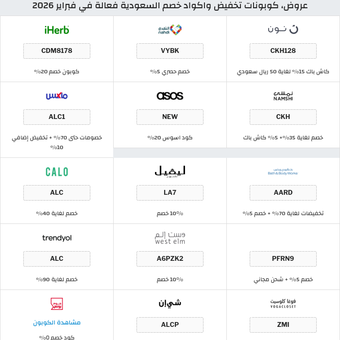 جميع كوبونات وعروض متاجر السعودية