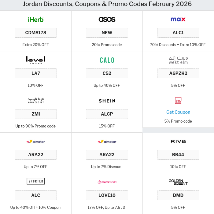 All Coupons and deals for Jordan stores