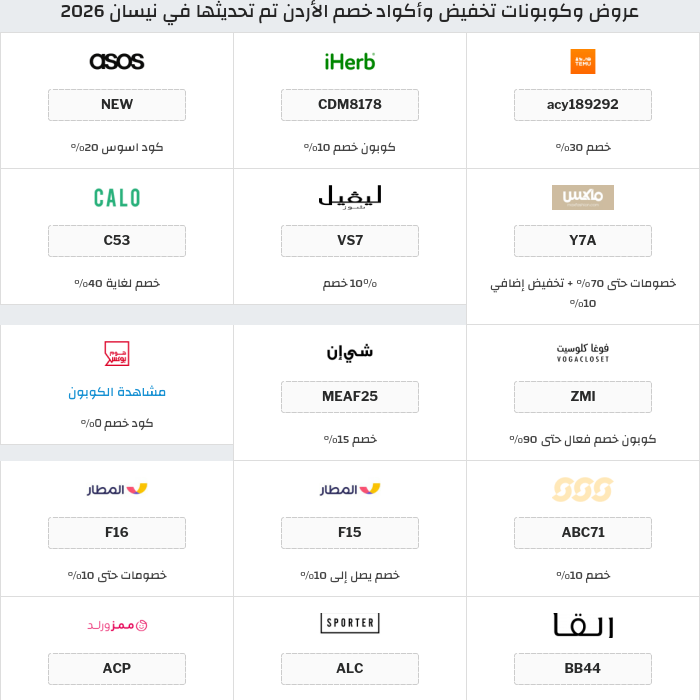 جميع كوبونات وعروض متاجر الأردن