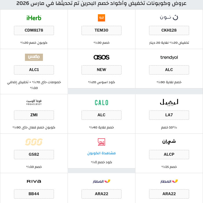 جميع كوبونات وعروض متاجر البحرين