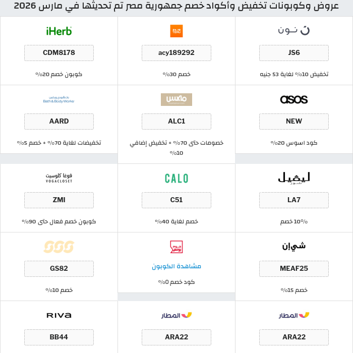 جميع كوبونات وعروض متاجر جمهورية مصر