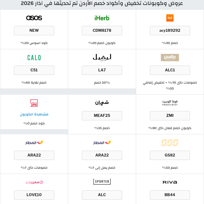 جميع كوبونات وعروض متاجر الأردن