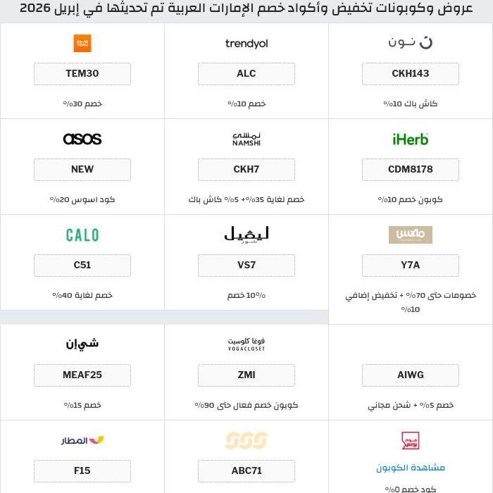 جميع كوبونات وعروض متاجر الإمارات العربية
