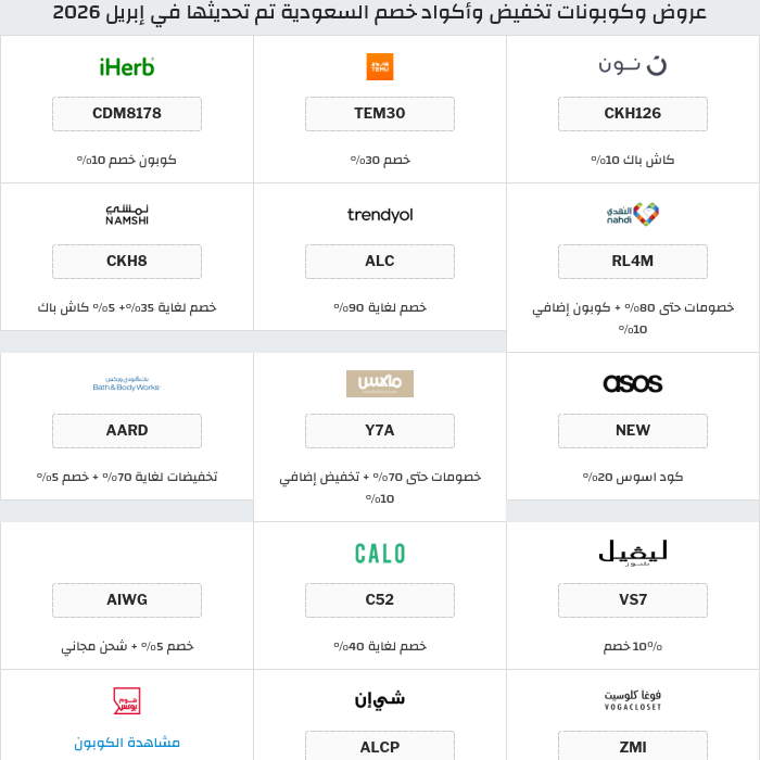 جميع كوبونات وعروض متاجر السعودية