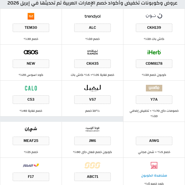جميع كوبونات وعروض متاجر الإمارات العربية