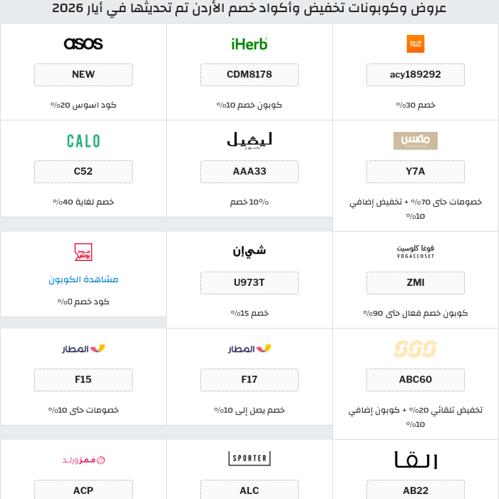 جميع كوبونات وعروض متاجر الأردن