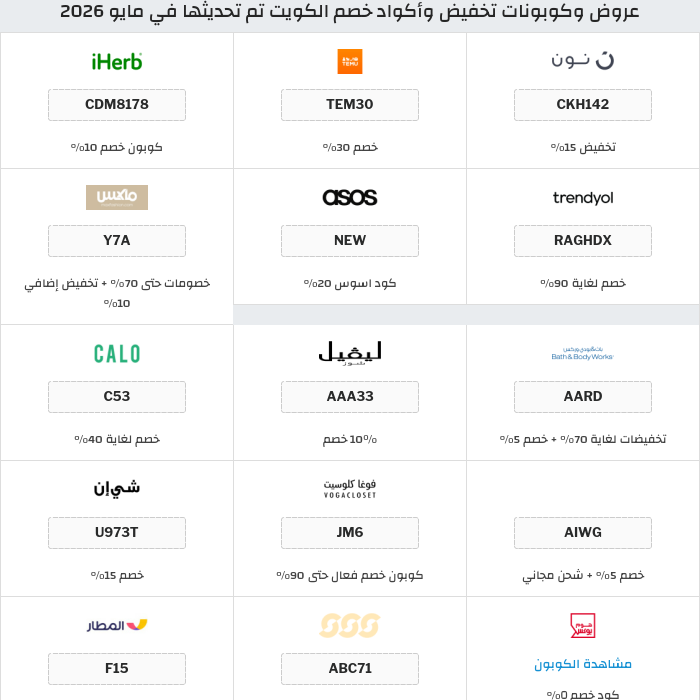 جميع كوبونات وعروض متاجر الكويت