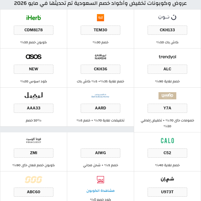 جميع كوبونات وعروض متاجر السعودية