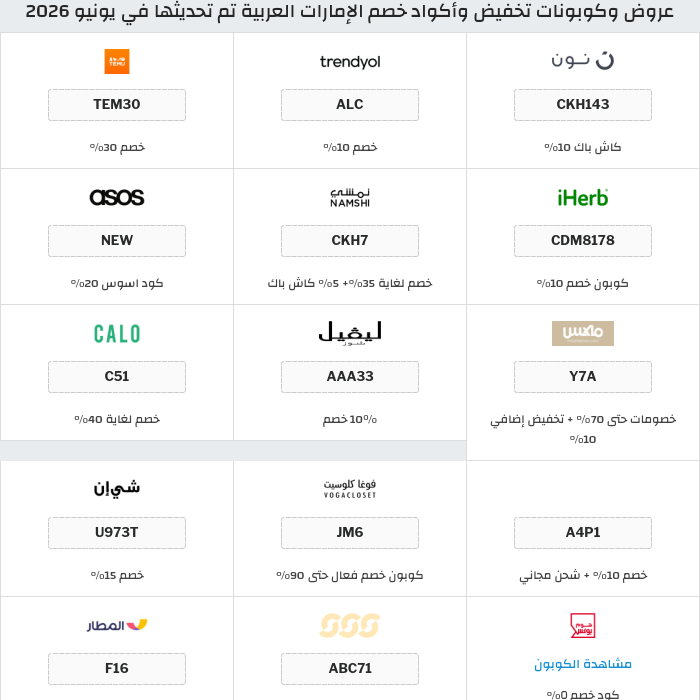 جميع كوبونات وعروض متاجر الإمارات العربية