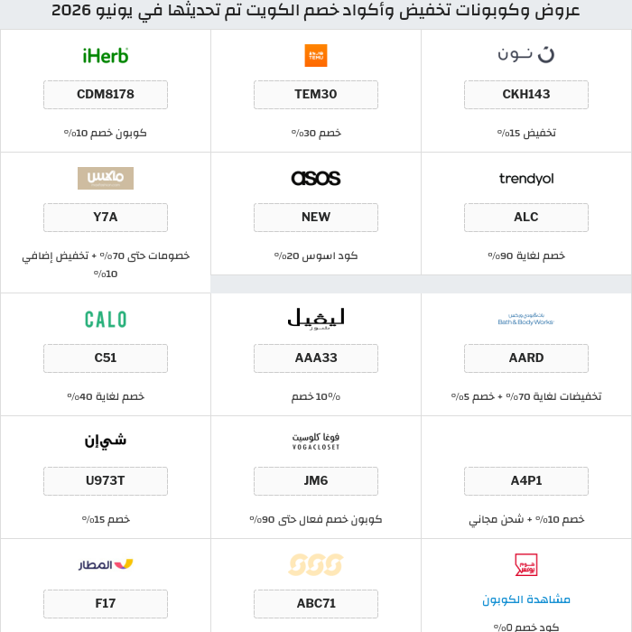 جميع كوبونات وعروض متاجر الكويت