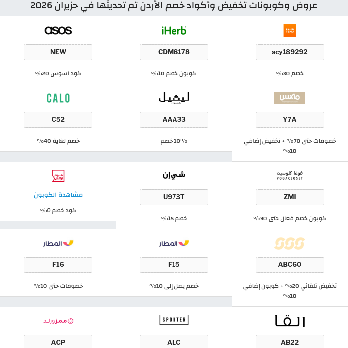 جميع كوبونات وعروض متاجر الأردن