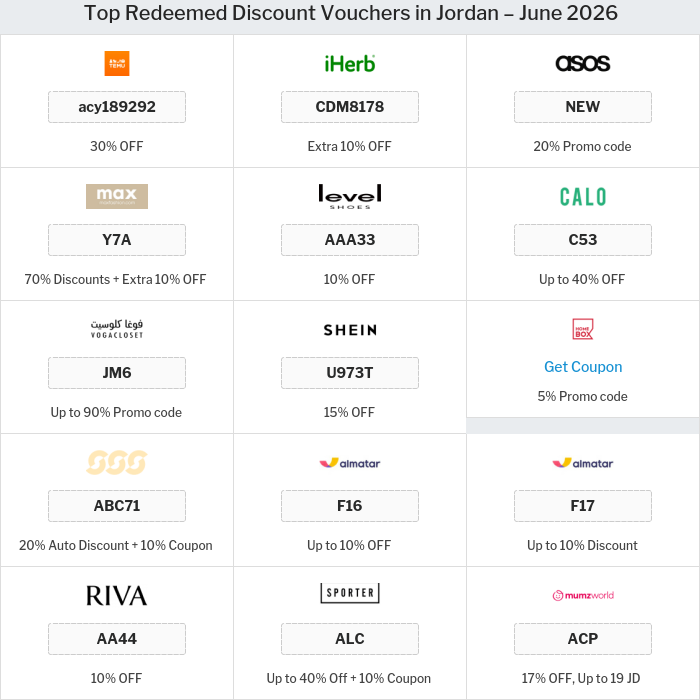 All Coupons and deals for Jordan stores