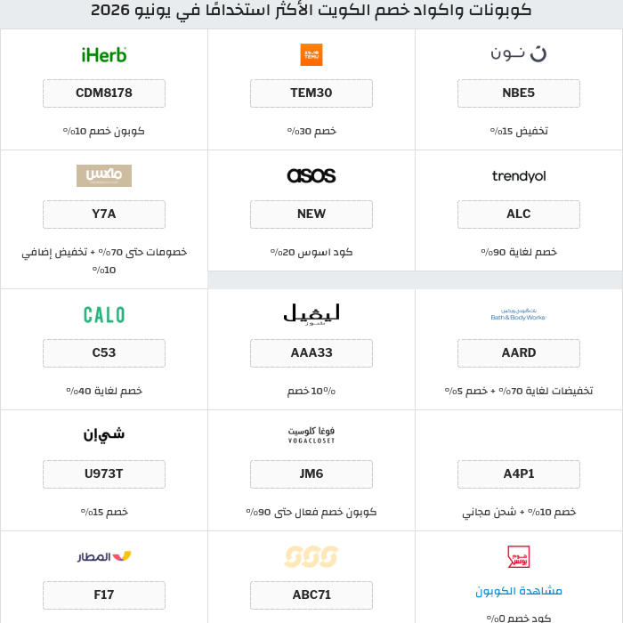 جميع كوبونات وعروض متاجر الكويت