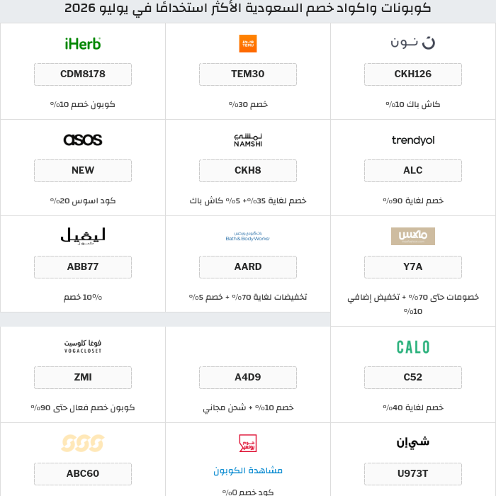 عروض وكوبونات المتاجر في السعودية