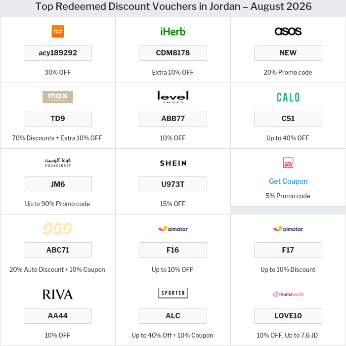 Offers and Coupons for all Jordan stores