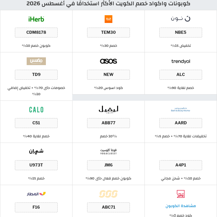 عروض وكوبونات المتاجر في الكويت