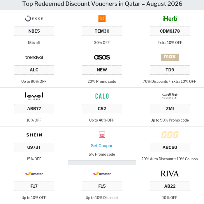 Offers and Coupons for all Qatar stores