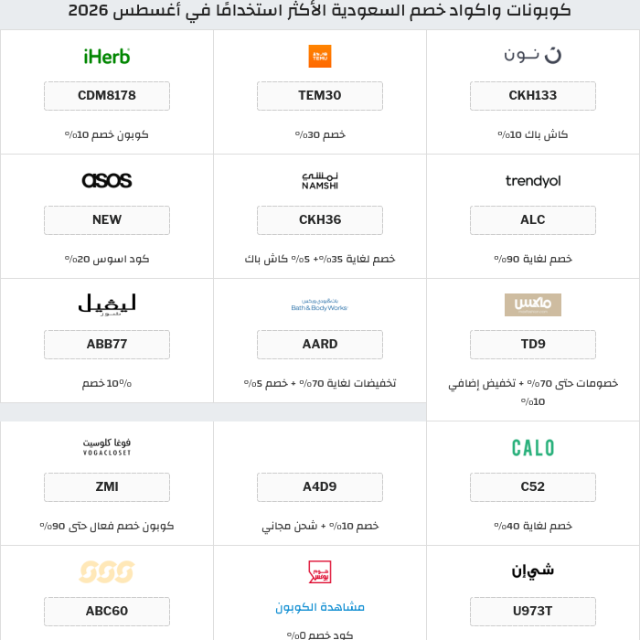 عروض وكوبونات المتاجر في السعودية