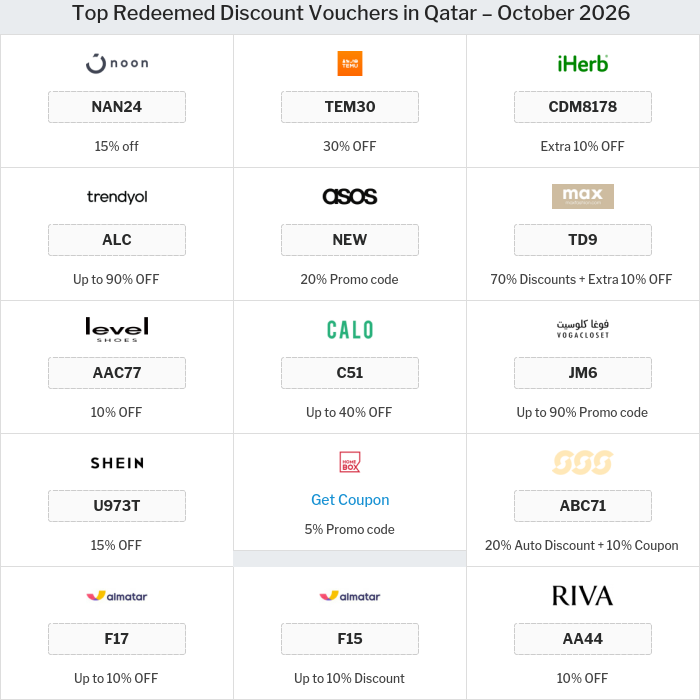 Offers and Coupons for all Qatar stores