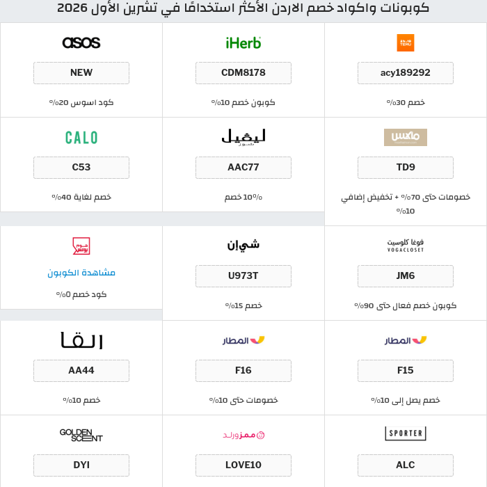 عروض وكوبونات المتاجر في الأردن