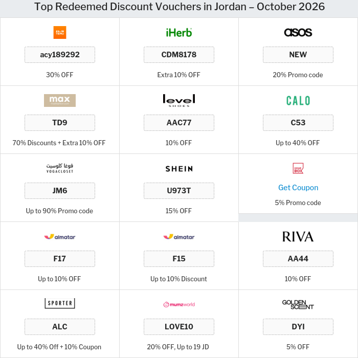 Offers and Coupons for all Jordan stores