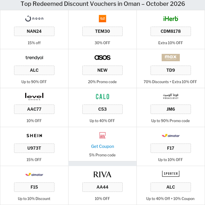Offers and Coupons for all Oman stores