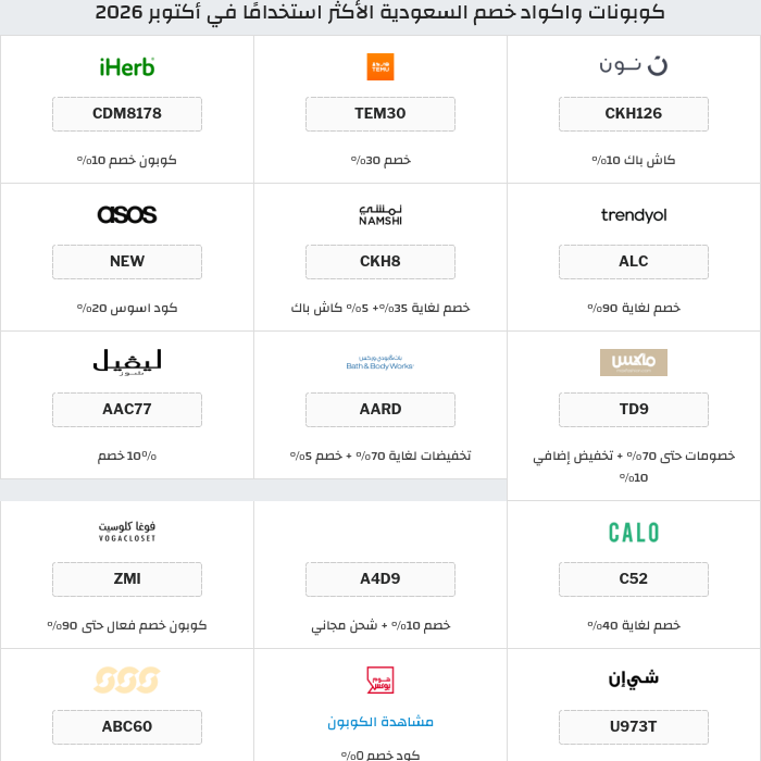 عروض وكوبونات المتاجر في السعودية