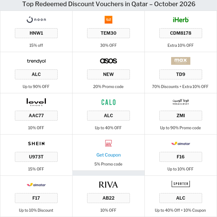 Offers and Coupons for all Qatar stores